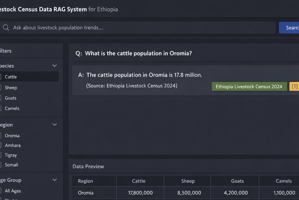 RAG System for Census Data