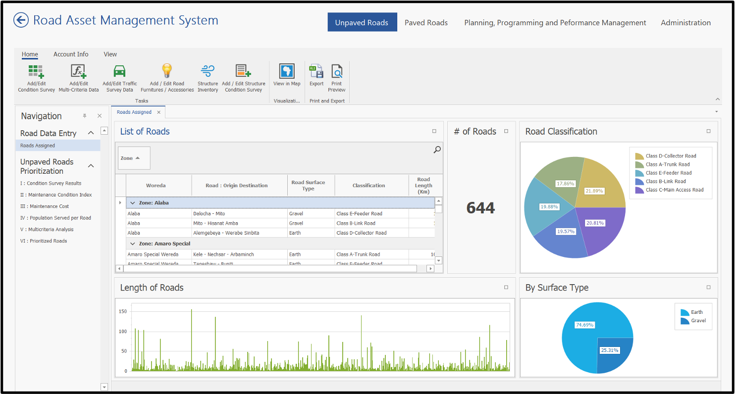 Ethiopian Roads Authority RAMS